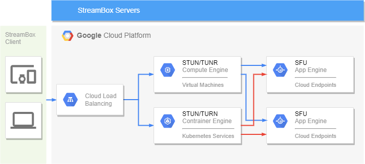 Nexmile Platform 概念図